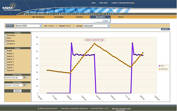 Infinity Flow Rate Graphic