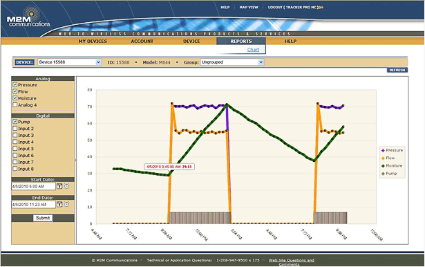 Infinity Flow Rate Graphic