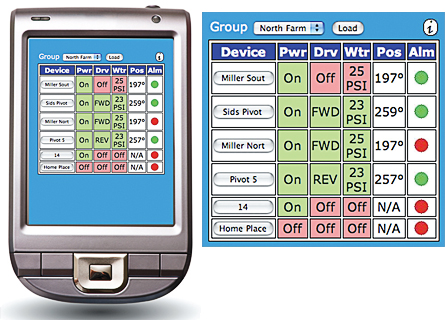 Mobile Graphic Mobile Graphic
